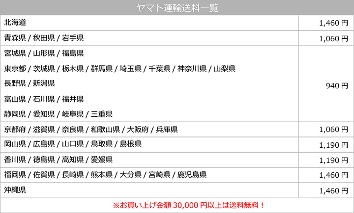 ヤマト運輸送料一覧