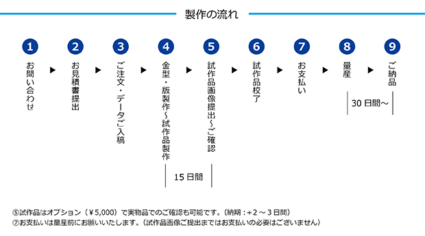 オリジナルメタルチャーム＆キーホルダー
制作の流れ